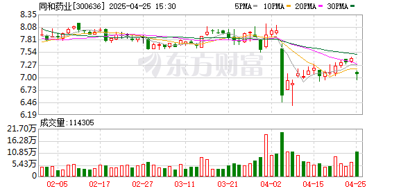十大股票配资网址 同和药业：2024年净利润同比增长0.57% 拟10派0.4元