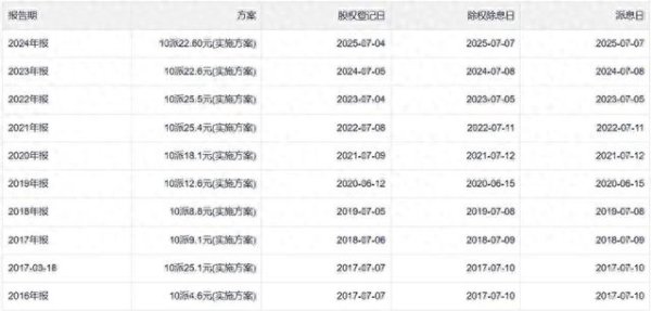 股票配资客服 作为强周期股, 神华为何可以一直扮演分红大户的角色