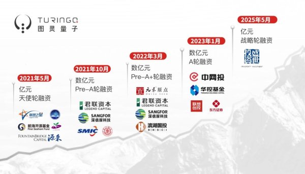 线上配资平台 成立四年完成五轮融资，图灵量子如何成为量子时代的“英特尔”